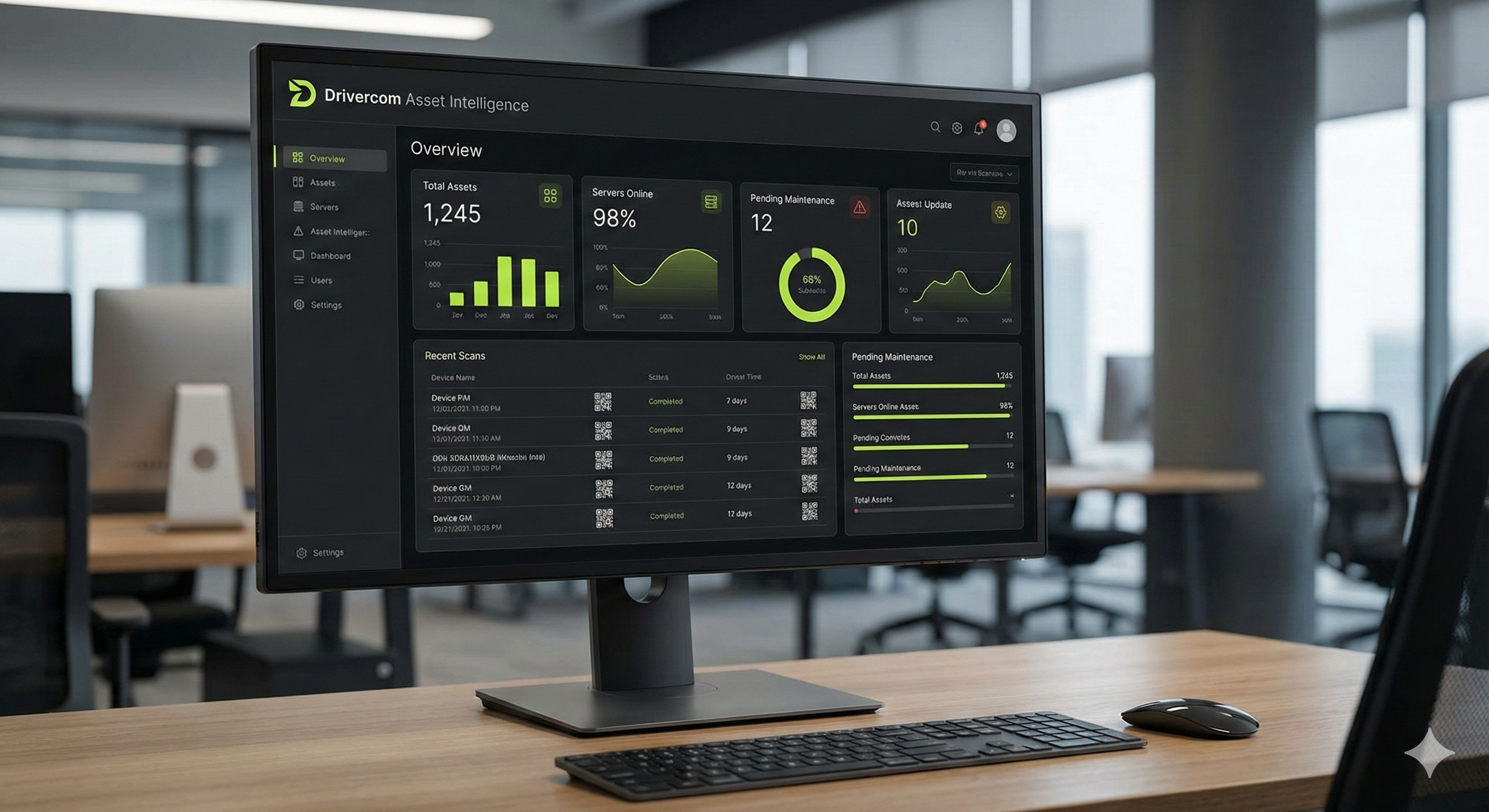 Dashboard Software Drivercom Asset Intelligence
